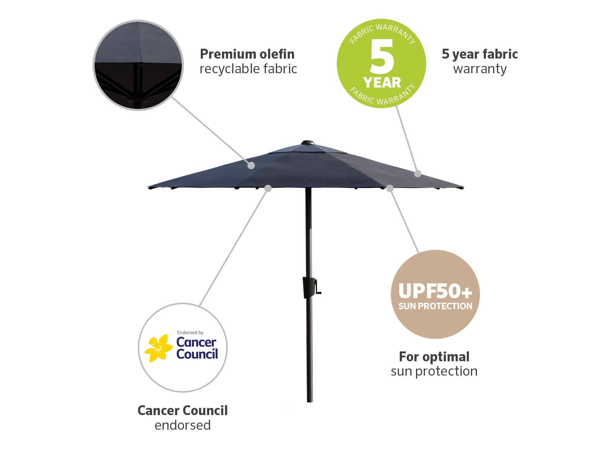 Coolaroo Kuranda 2.5m Round Market Umbrella